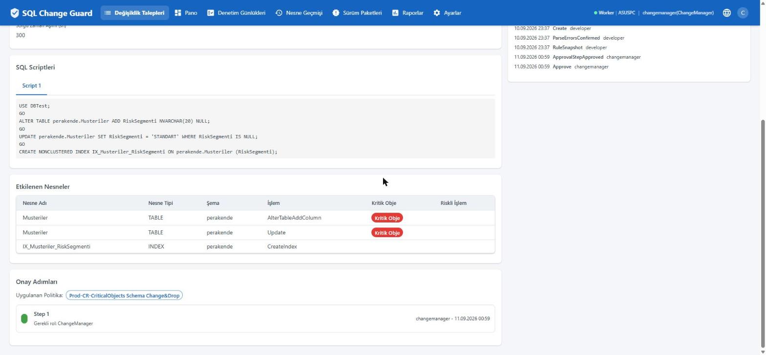 Onay yolu talebin içeriğine göre kurulur. SQL Change Guard ekran goruntusu.