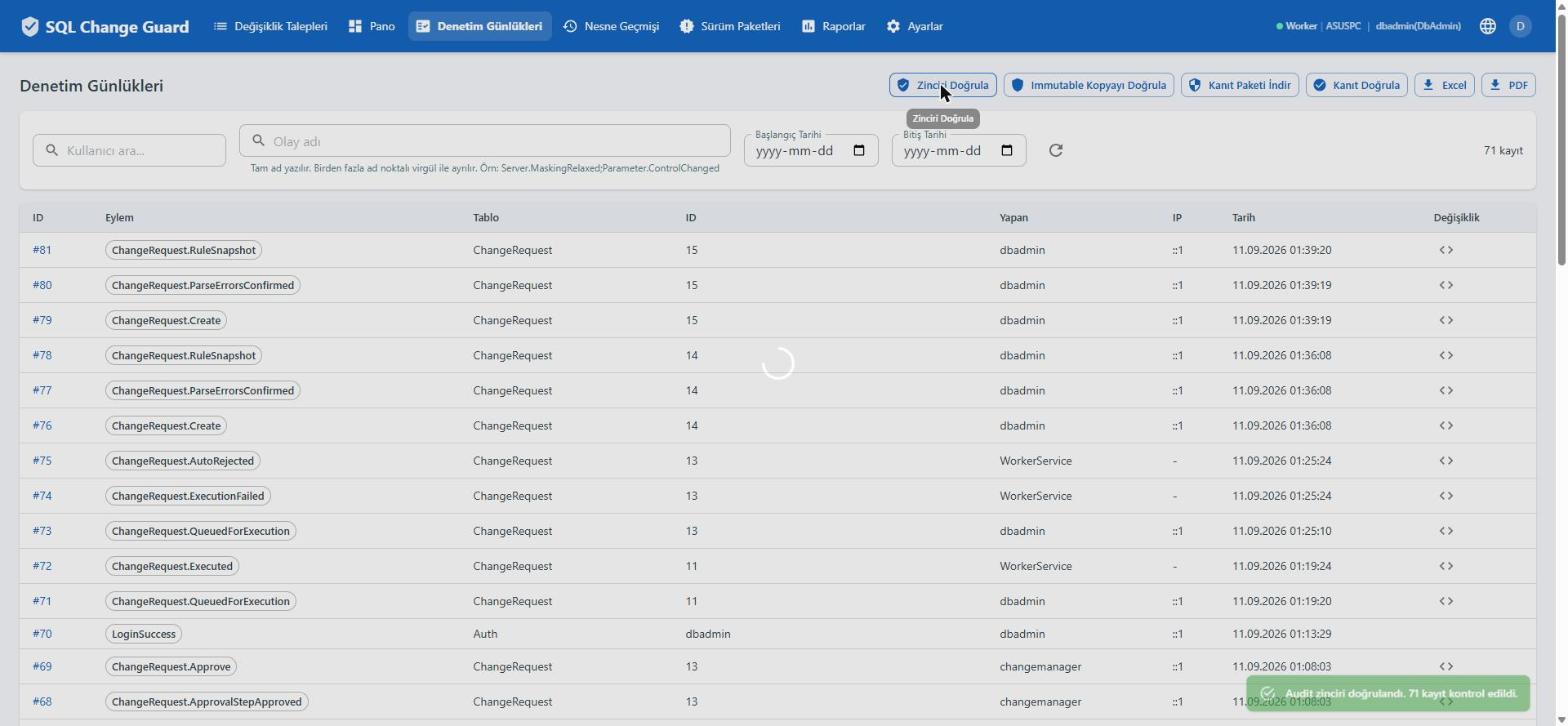 Zincirin bozulmadığı düğmeye basılarak gösterilir. SQL Change Guard ekran goruntusu.