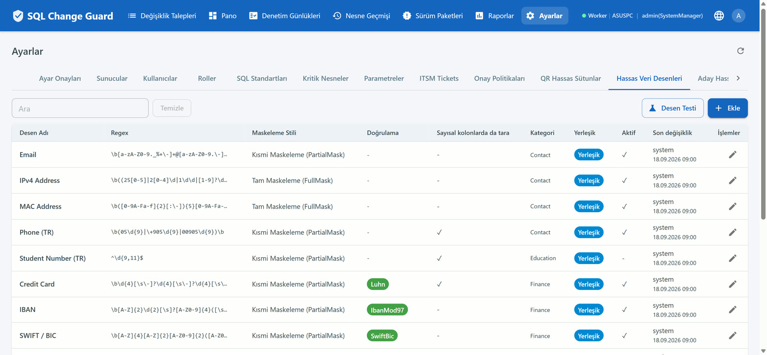 Sensitive data patterns screen with the pattern definitions and the masking style