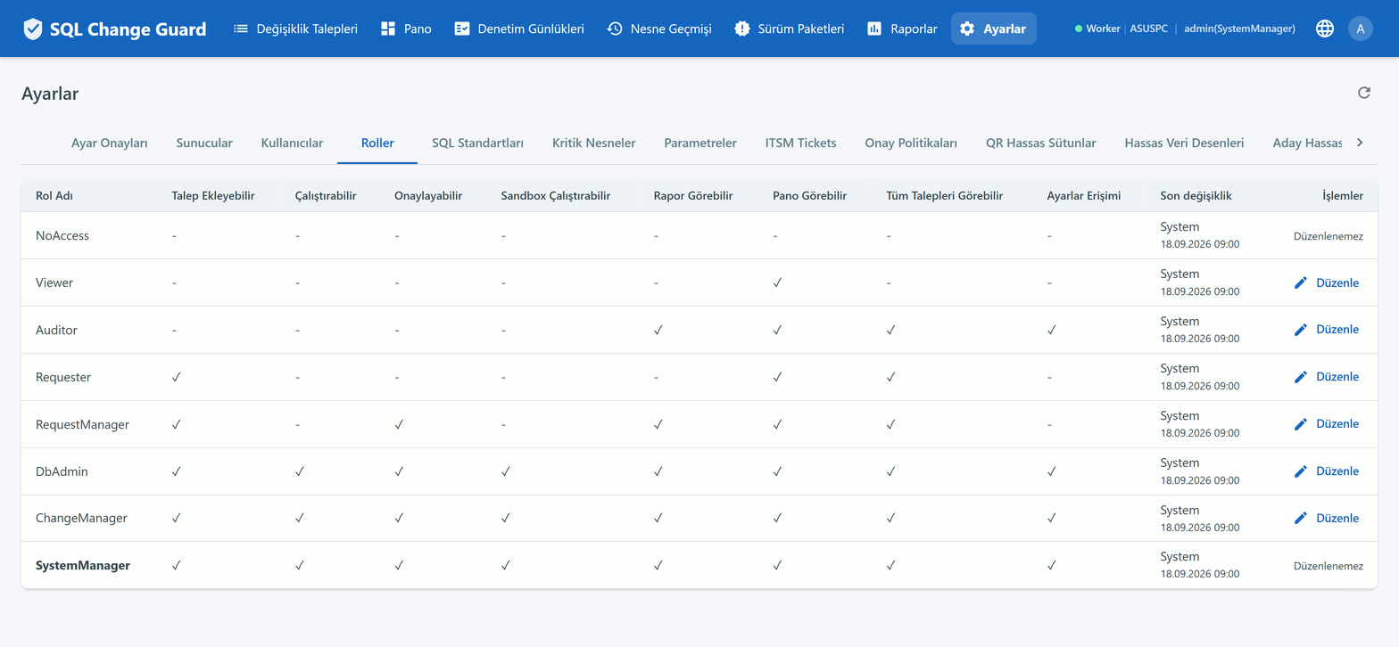 Role permissions screen where request, approval, execution, visibility and settings rights are switched per role