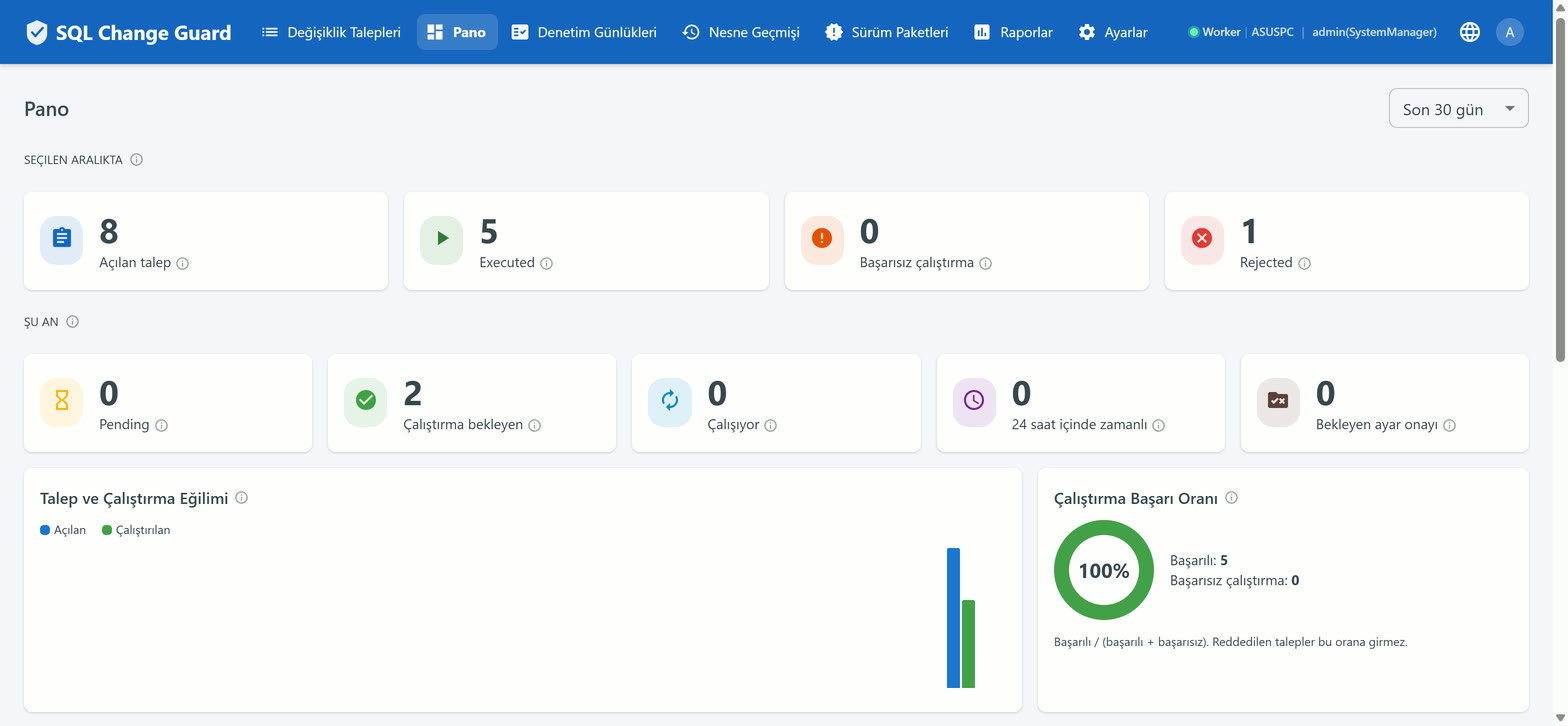 Dashboard with pending approvals, risk distribution and execution success rate.