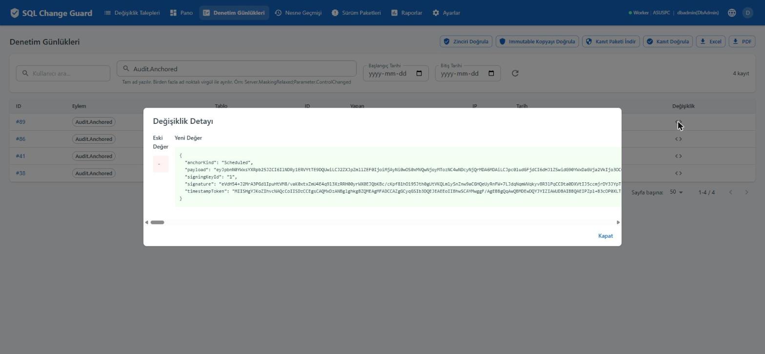 Çapa: zincirin o günkü hali dışarıya mühürlenir. SQL Change Guard ekran goruntusu.