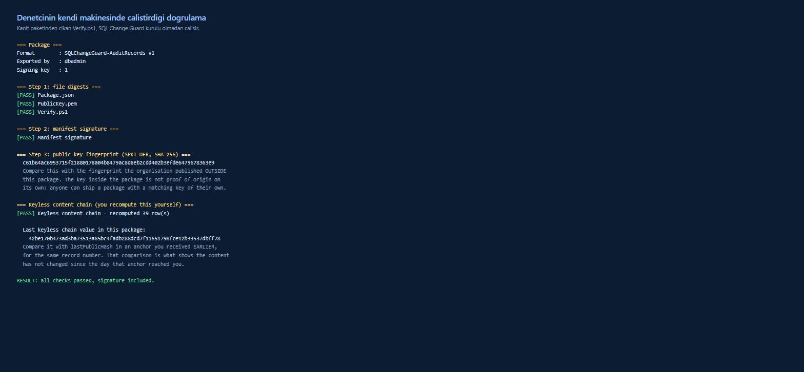 Ürün olmadan da doğrulanır. SQL Change Guard ekran goruntusu.